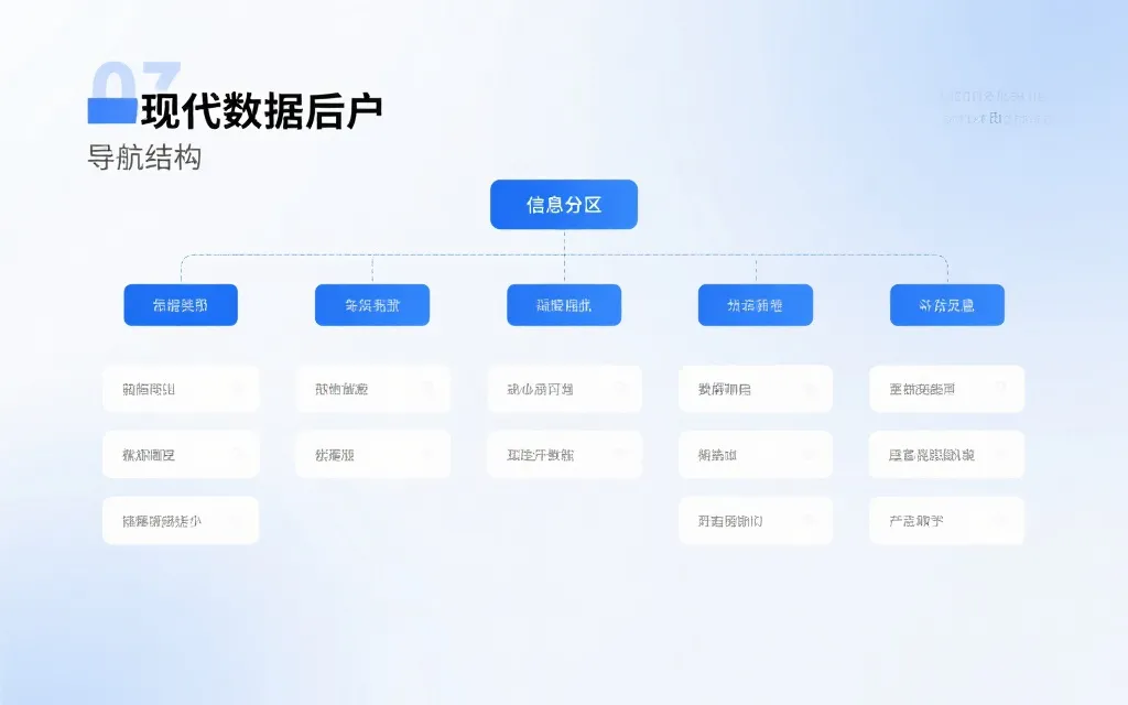 数据门户导航结构示意图
